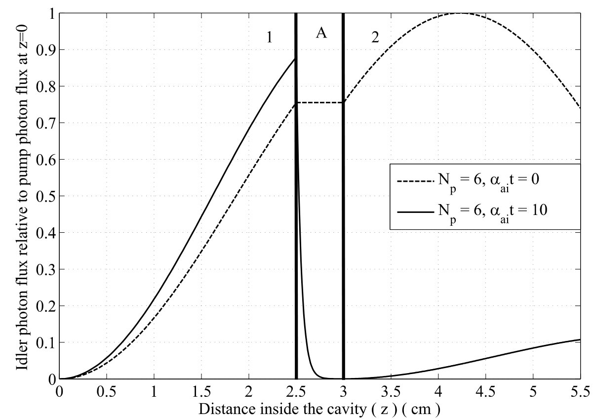 Figure 20